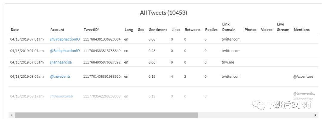 介绍8个常用的海外社交媒体的hashtag追踪工具，建议收藏