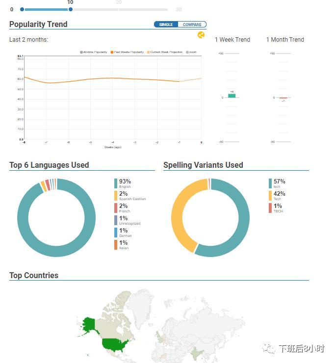 介绍8个常用的海外社交媒体的hashtag追踪工具，建议收藏