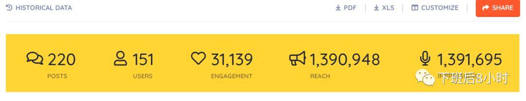 介绍8个常用的海外社交媒体的hashtag追踪工具，建议收藏