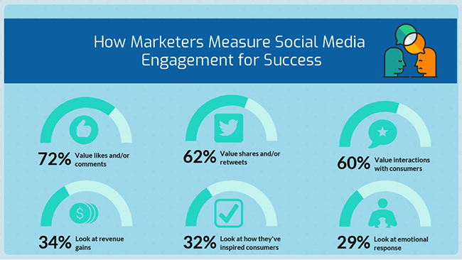 跨境电商利用海外社交媒体打响品牌营销的8个好方法