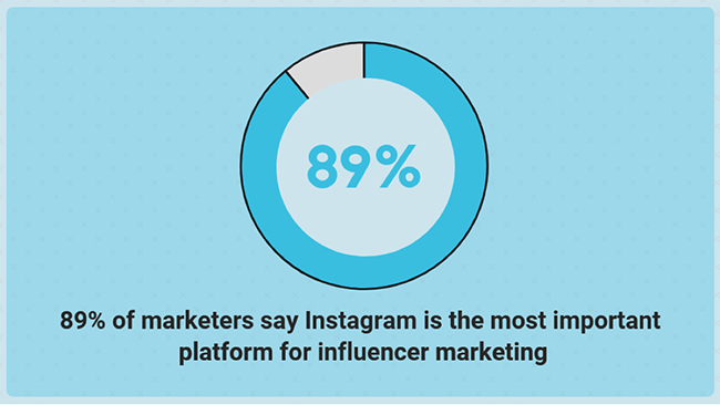 跨境电商利用海外社交媒体打响品牌营销的8个好方法