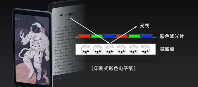 5G彩墨屏活色生香 海信阅读手机A7评测
