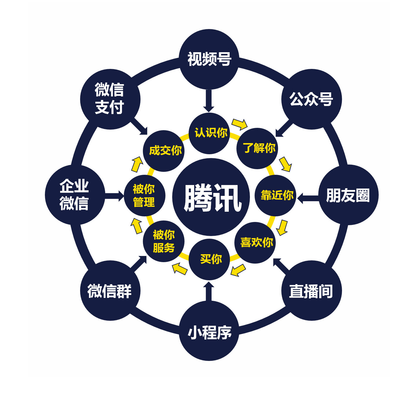 推爆品？1个核心思路，2个公域流量池，8种引流方式