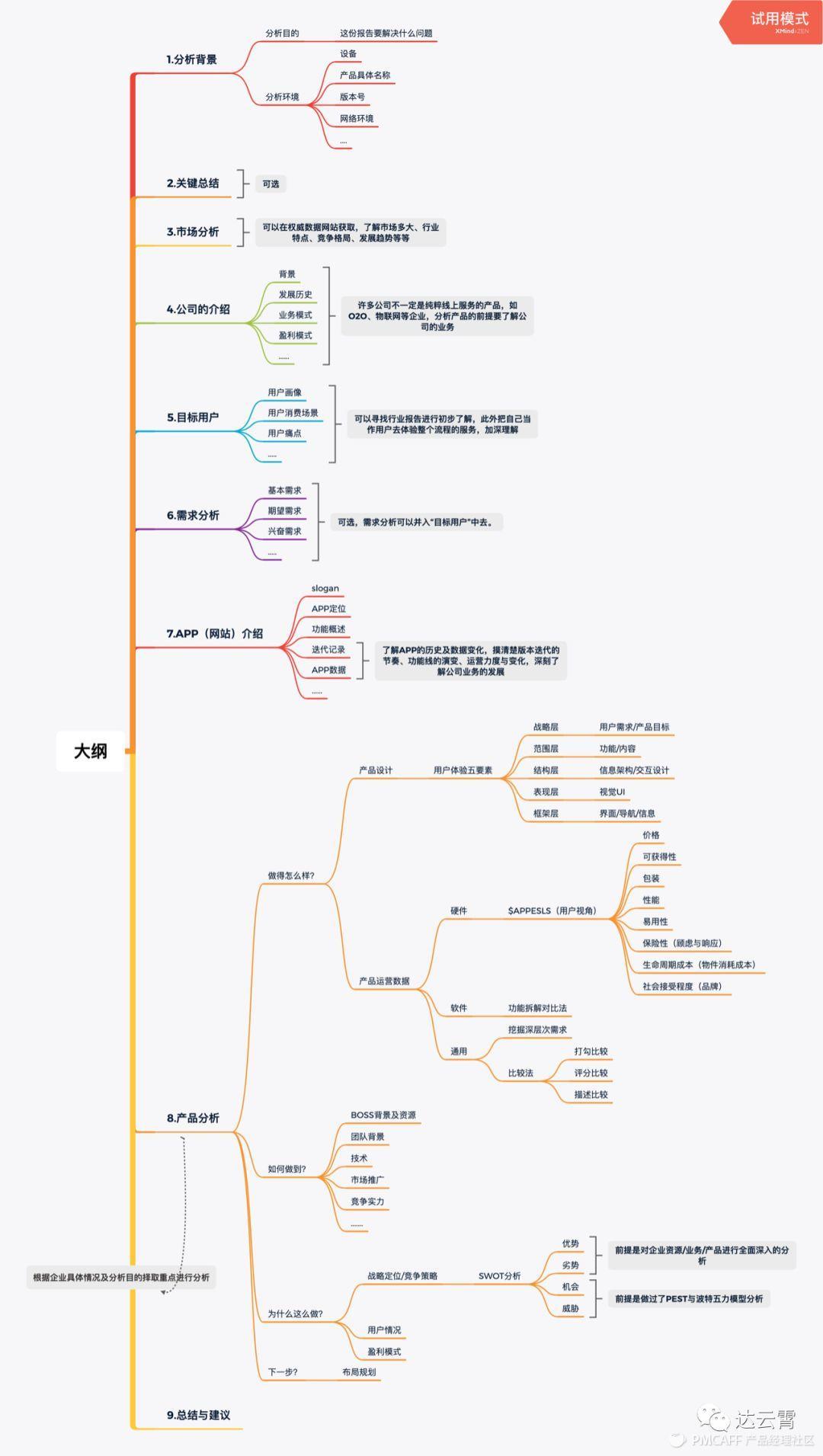 如何高效撰写竞品分析报告？