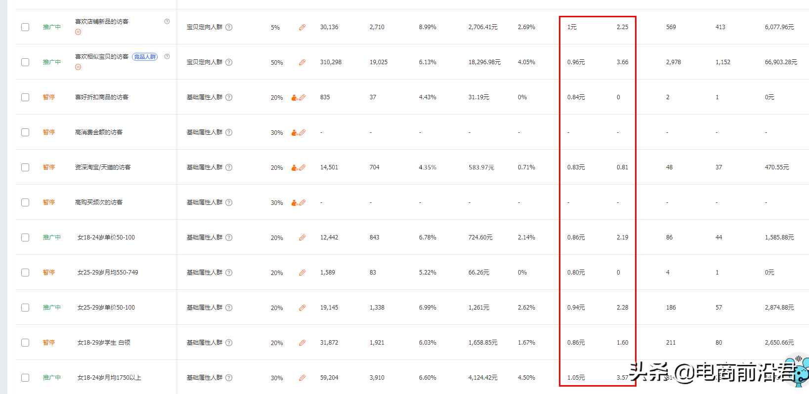 淘宝卖家如何做好竞品分析，一步一步打败对手，抢夺竞店搜索流量