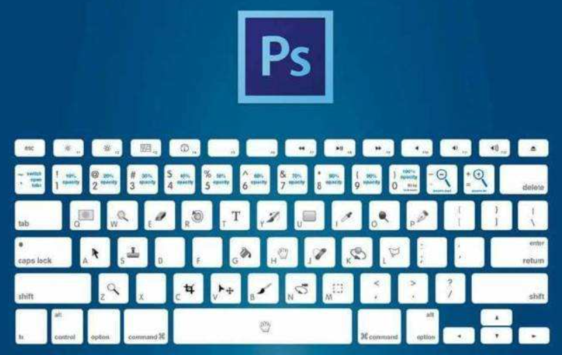 聊聊软件产品的交互设计和易用性原则