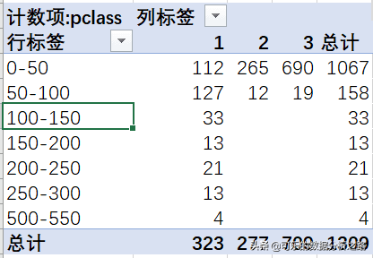 泰坦尼克号数据分析案例实战