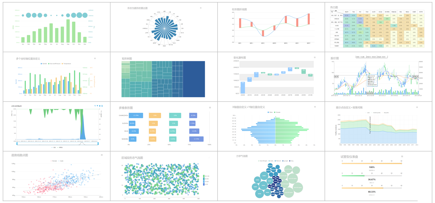 2019年最值得推荐的五大可视化工具，人人都能用