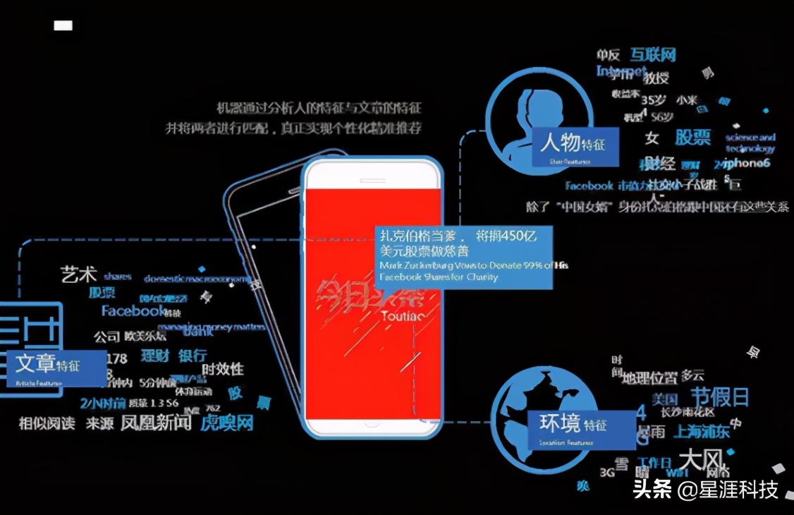 头条广告优化技巧有哪些？怎样才能让广告更有效果？