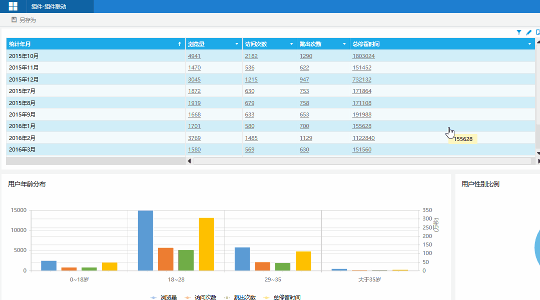 2019年最值得推荐的五大可视化工具，人人都能用
