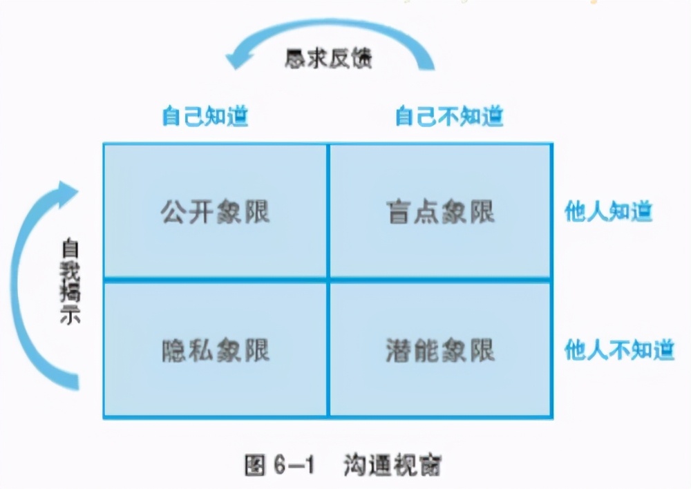 《不装就是领导力》：用游戏化思维引领管理变革