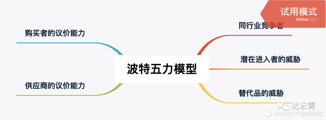 如何高效撰写竞品分析报告？