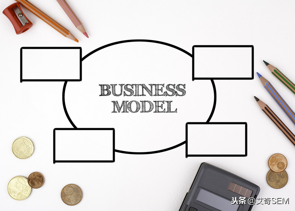 运营方案怎么写？这有1份完整的思维导图框架供参考