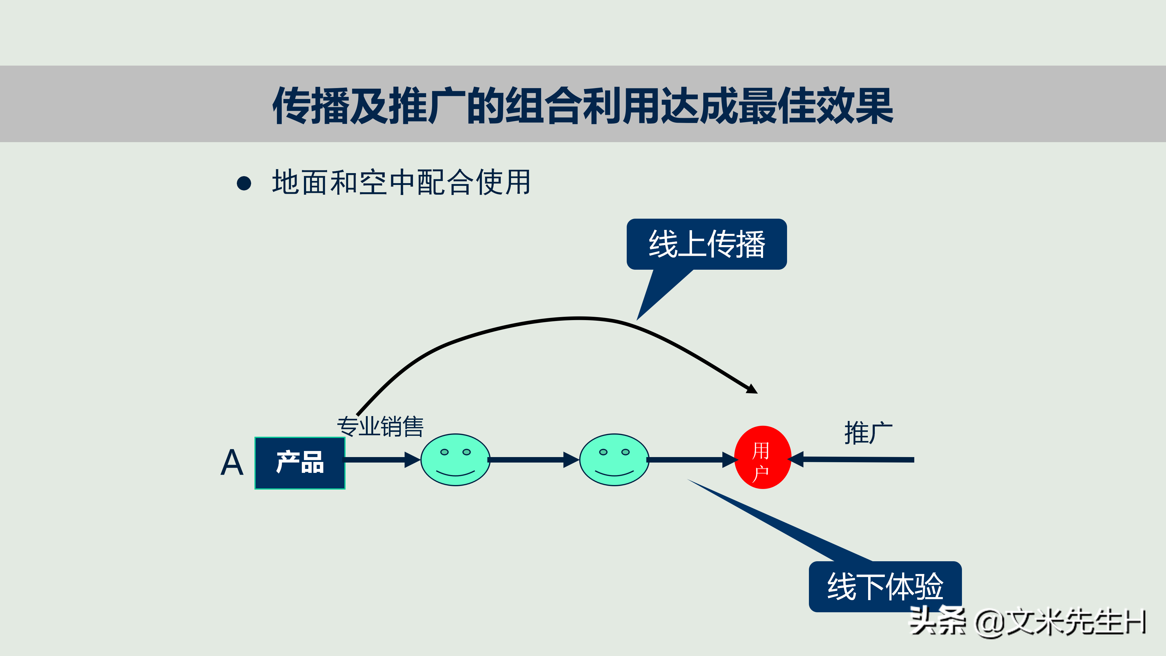 新产品如何打造爆款，新产品上市与推广的12个核心要点PPT方案！