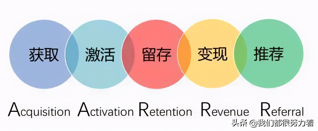 数据分析思维：常用的9种数据分析方法，建议收藏