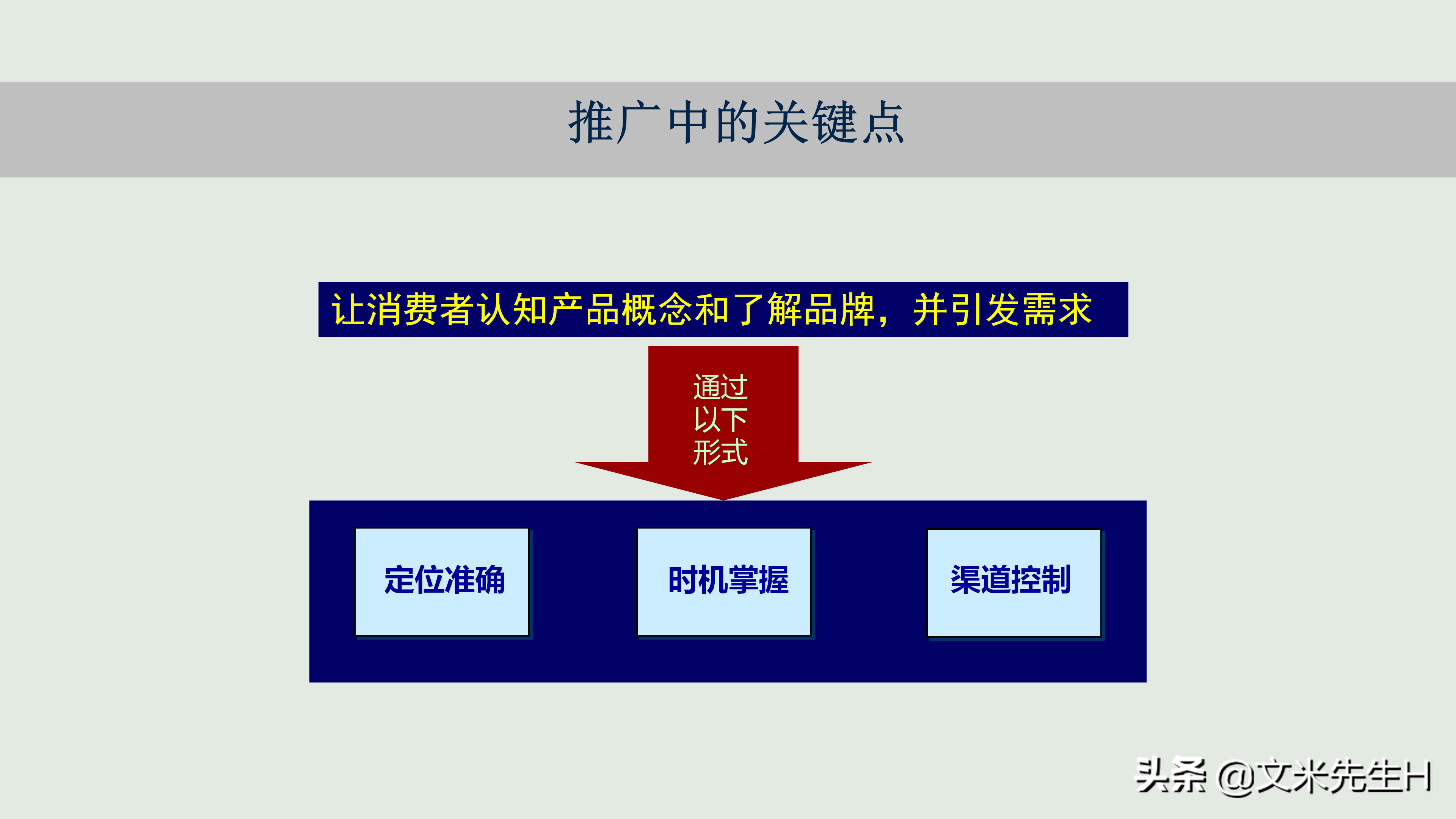 新产品如何打造爆款，新产品上市与推广的12个核心要点PPT方案！