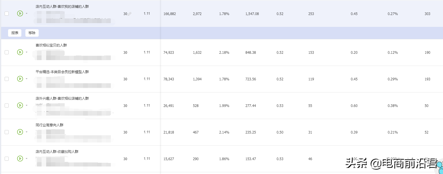 你的淘宝店铺流量少且不稳定？做好这些就能轻松获取手淘推荐流量