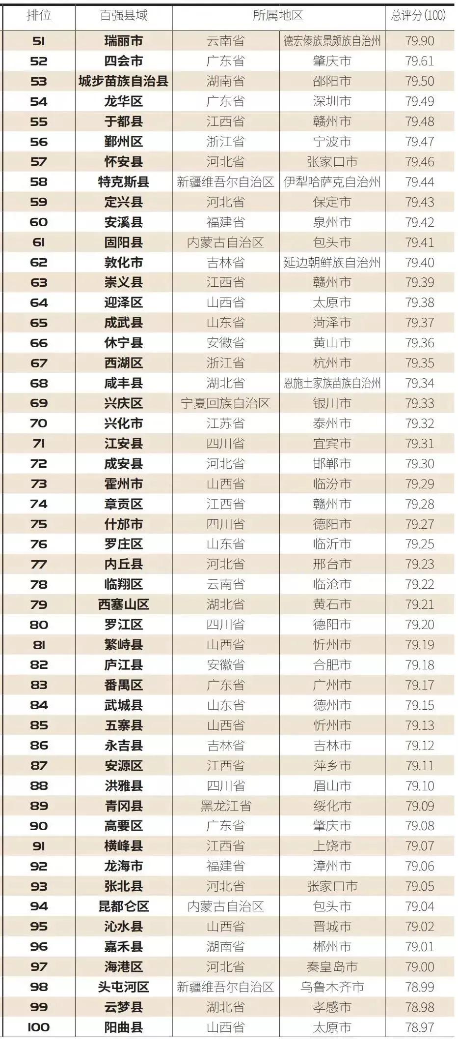 “2021中国县域电商竞争力百强榜”发布！义乌位列榜首！
