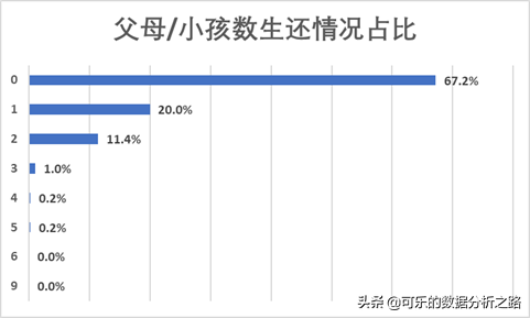 泰坦尼克号数据分析案例实战