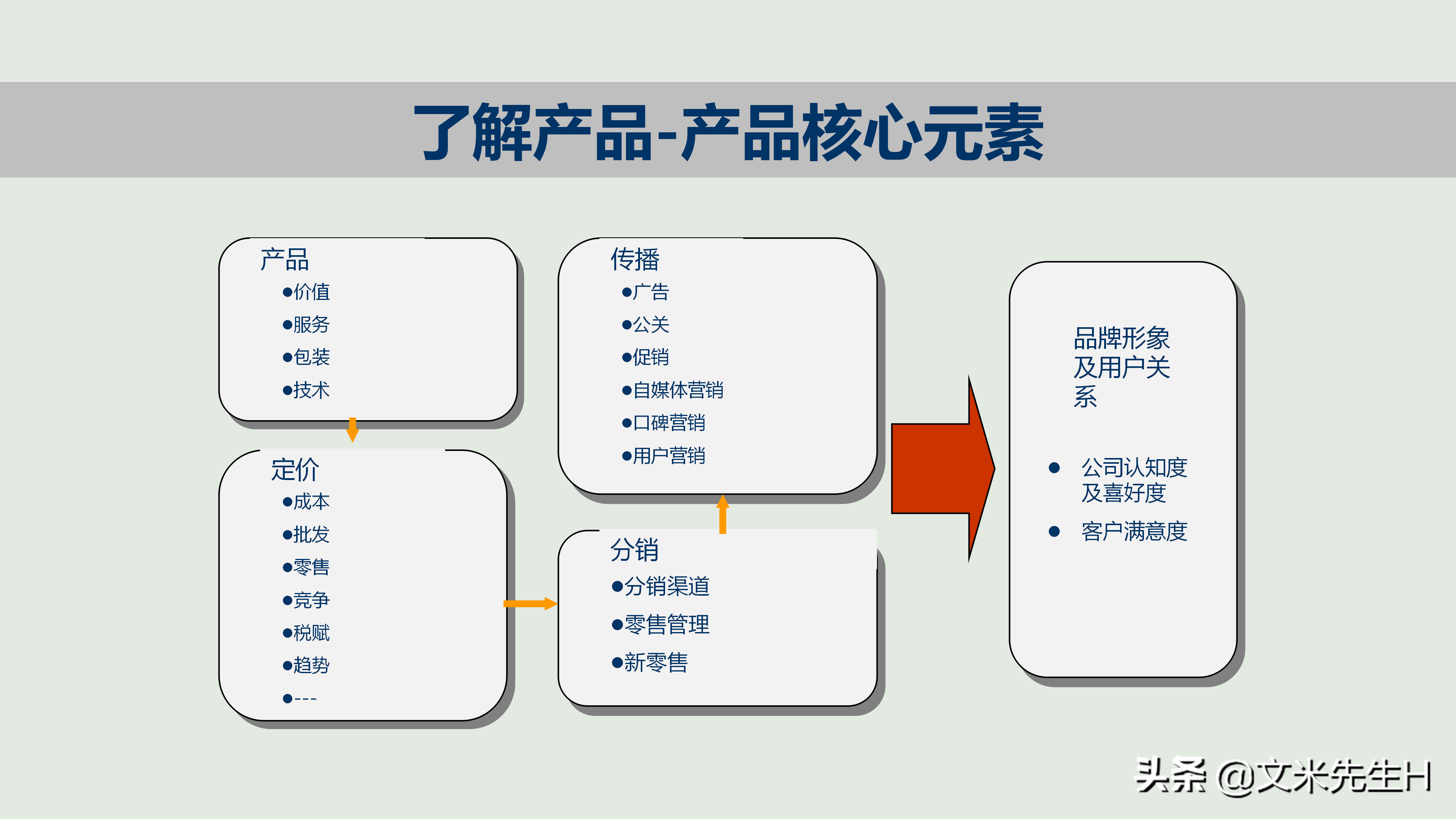 新产品如何打造爆款，新产品上市与推广的12个核心要点PPT方案！