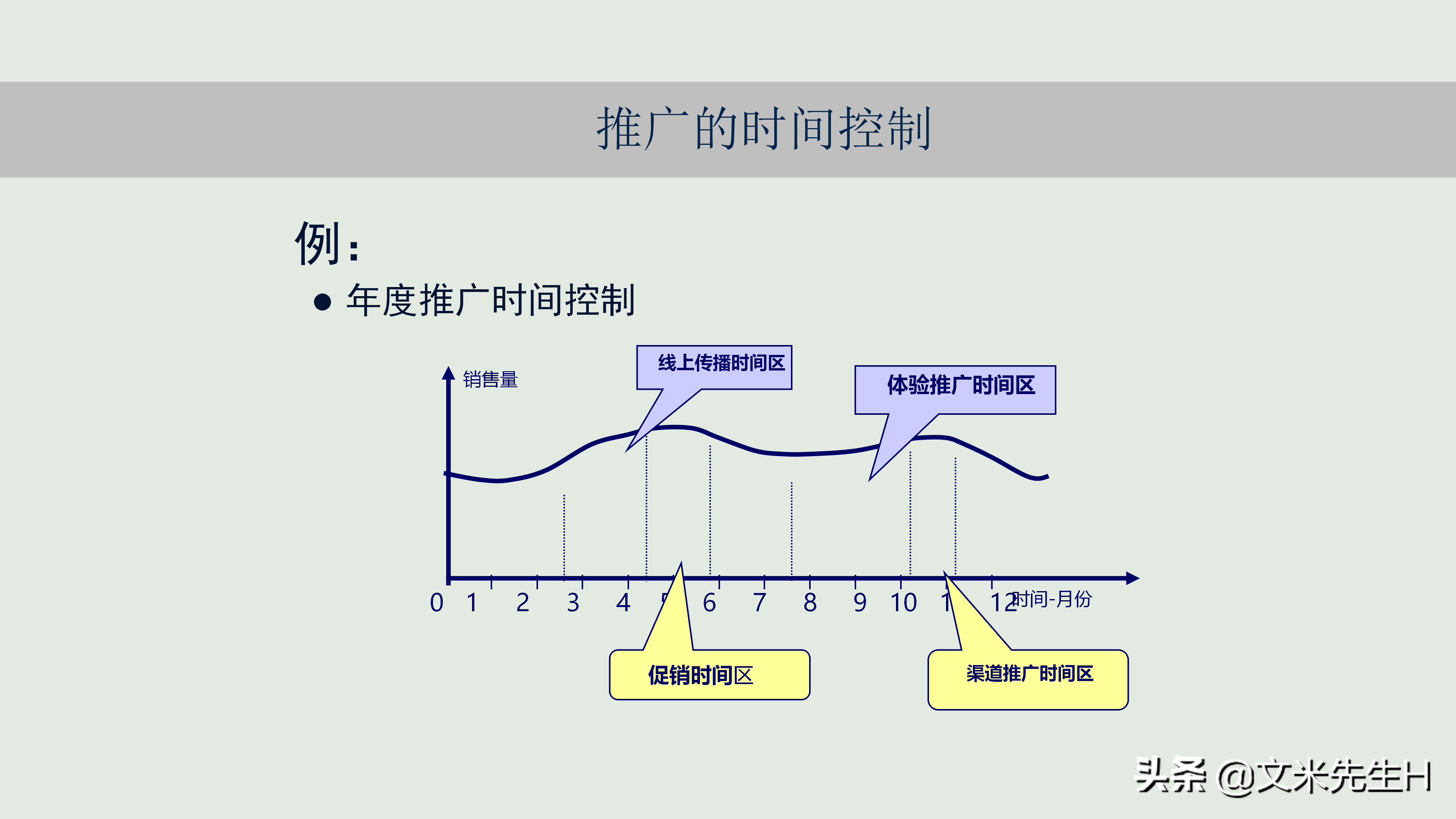 新产品如何打造爆款，新产品上市与推广的12个核心要点PPT方案！