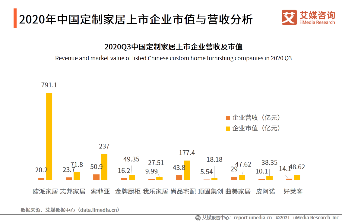 中国家居行业报告：疫情驱动家具出海，精装房趋势打开2B市场