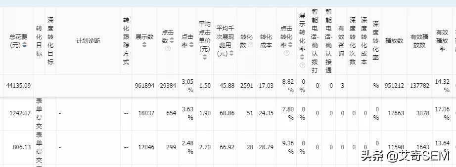 案例 | 抖音信息流广告投放的3个细节，投放参考