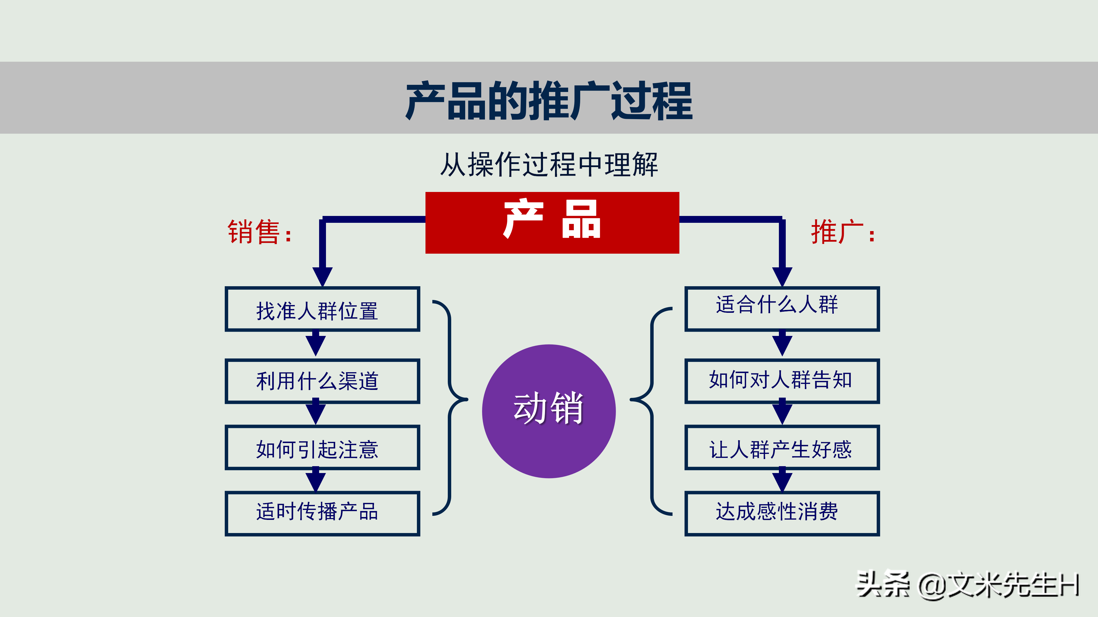 新产品如何打造爆款，新产品上市与推广的12个核心要点PPT方案！