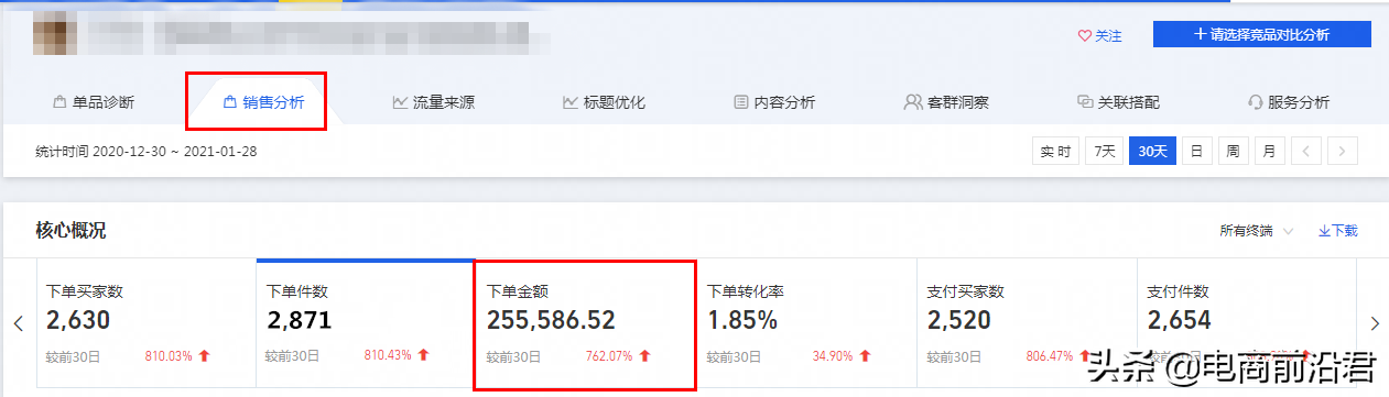 淘宝卖家如何做好竞品分析，一步一步打败对手，抢夺竞店搜索流量