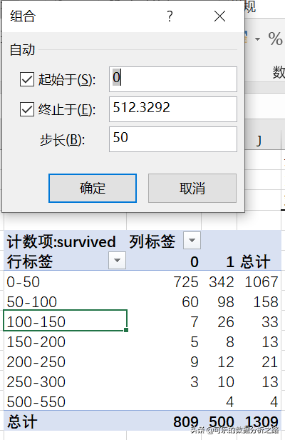 泰坦尼克号数据分析案例实战