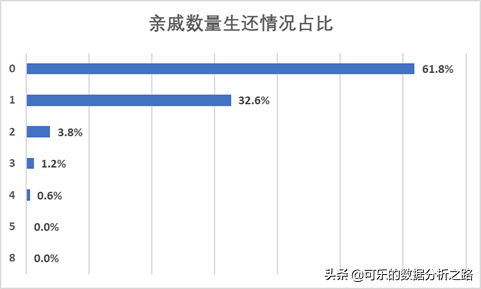 泰坦尼克号数据分析案例实战