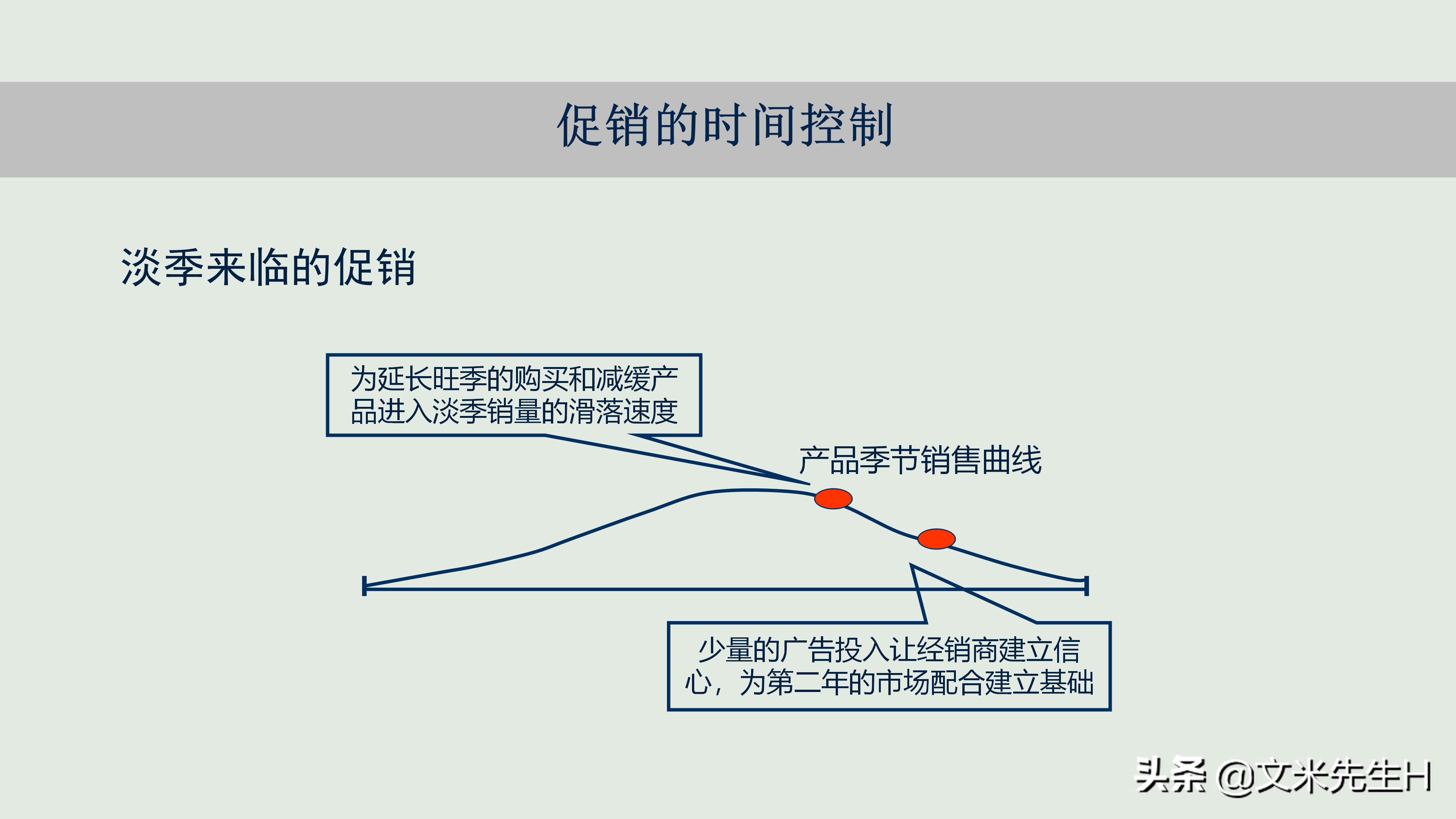 新产品如何打造爆款，新产品上市与推广的12个核心要点PPT方案！