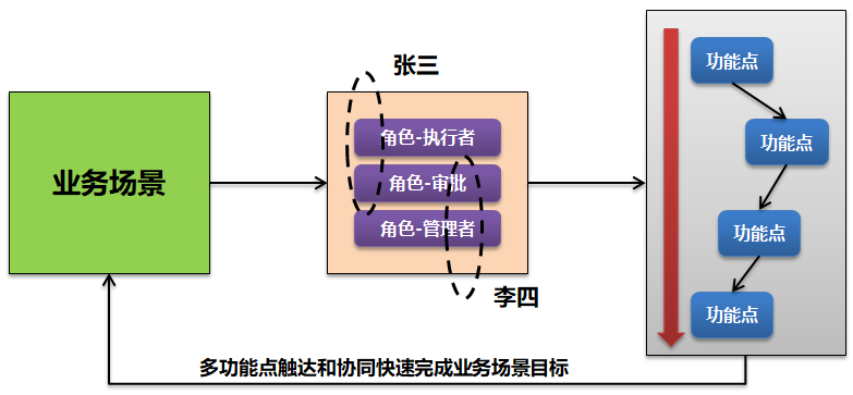 聊聊软件产品的交互设计和易用性原则