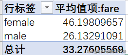 泰坦尼克号数据分析案例实战
