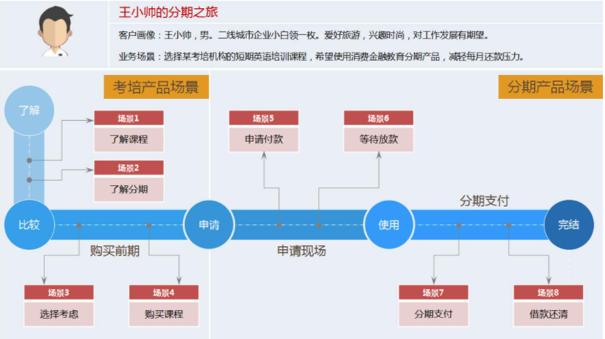 聊聊软件产品的交互设计和易用性原则