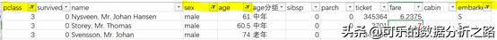 泰坦尼克号数据分析案例实战
