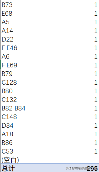 泰坦尼克号数据分析案例实战