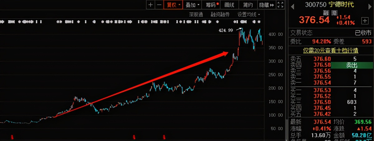 新能源汽车神话要“破灭”了？特斯拉两天蒸发5090亿