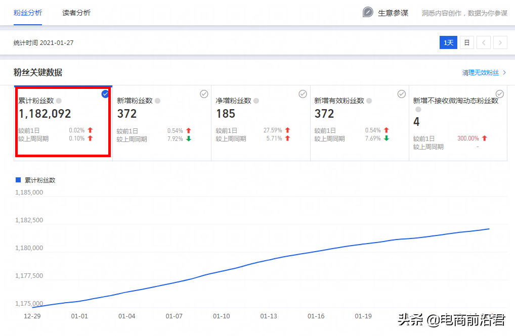 淘宝卖家如何做好竞品分析，一步一步打败对手，抢夺竞店搜索流量