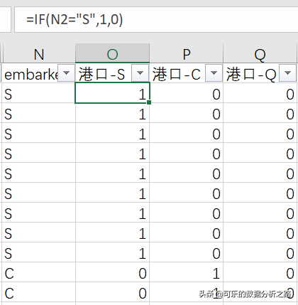 泰坦尼克号数据分析案例实战