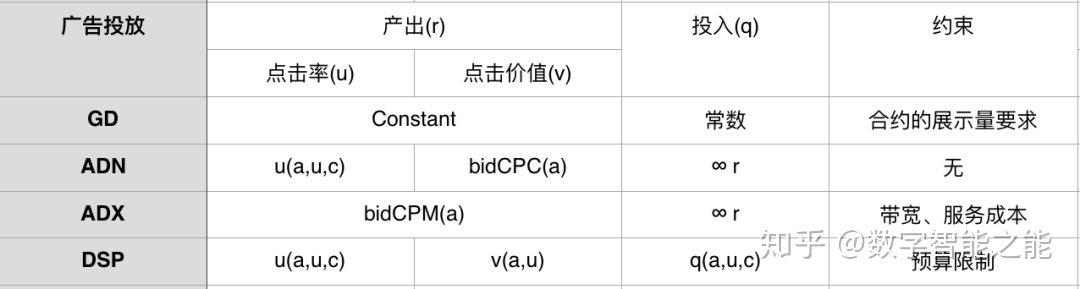 互联网广告技术