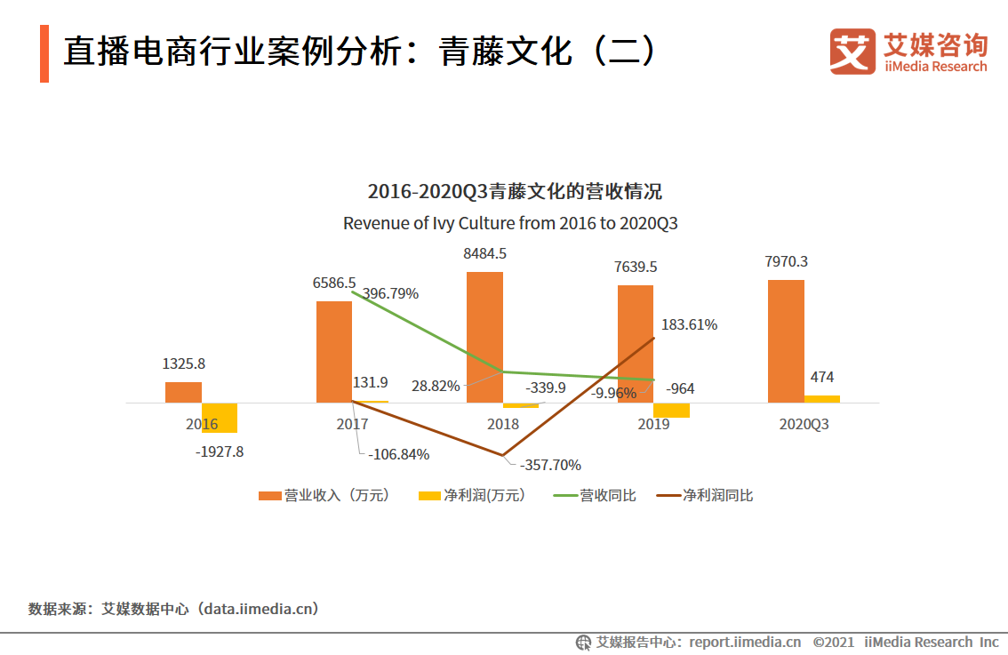 直播电商双月报：2021年2月行业总观看人数超过30亿人