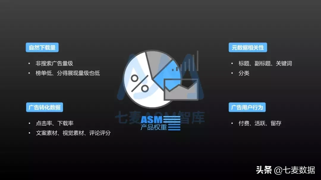 苹果竞价广告（ASM）登入亚洲大陆，深度解读港澳台如何投放？