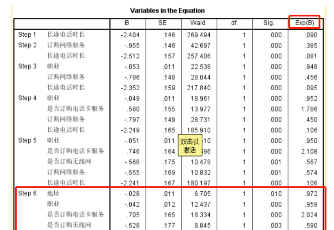 用户运营本质是什么？从3个方面解析用户流失预警体系如何搭建