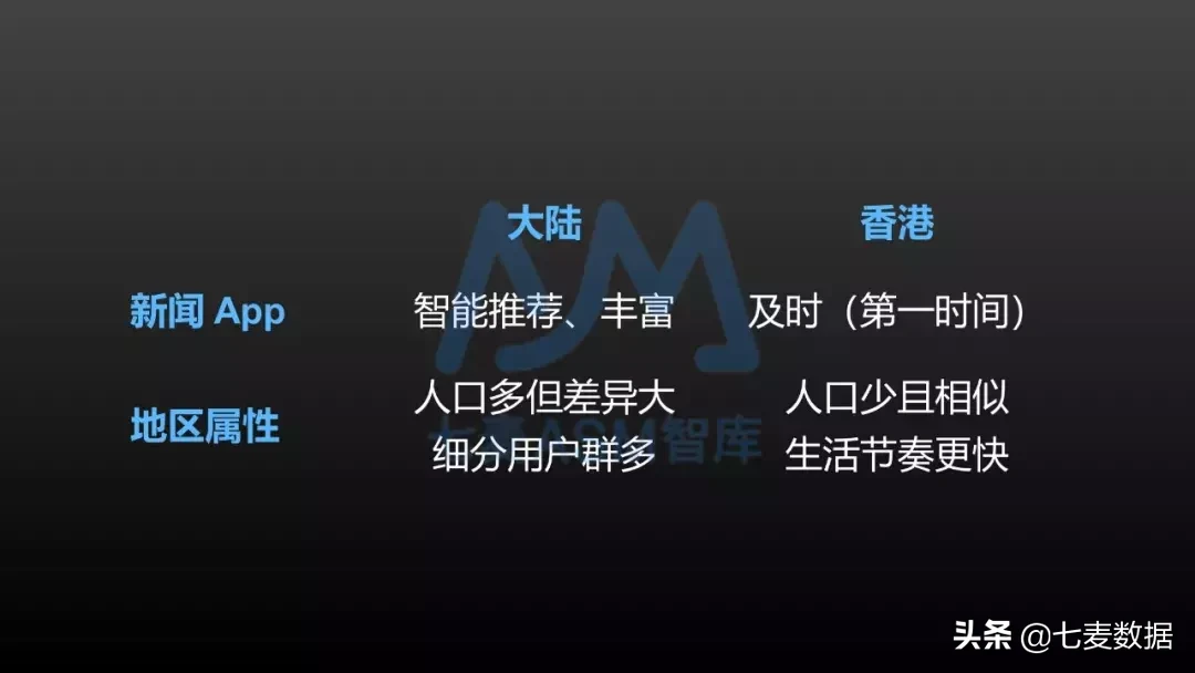 苹果竞价广告（ASM）登入亚洲大陆，深度解读港澳台如何投放？