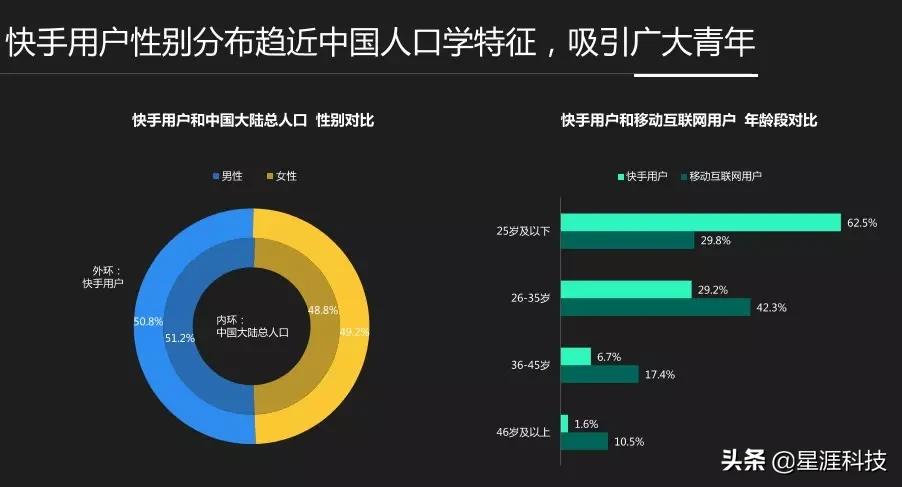 快手推广可以推广自己的产品吗？应该怎么做？