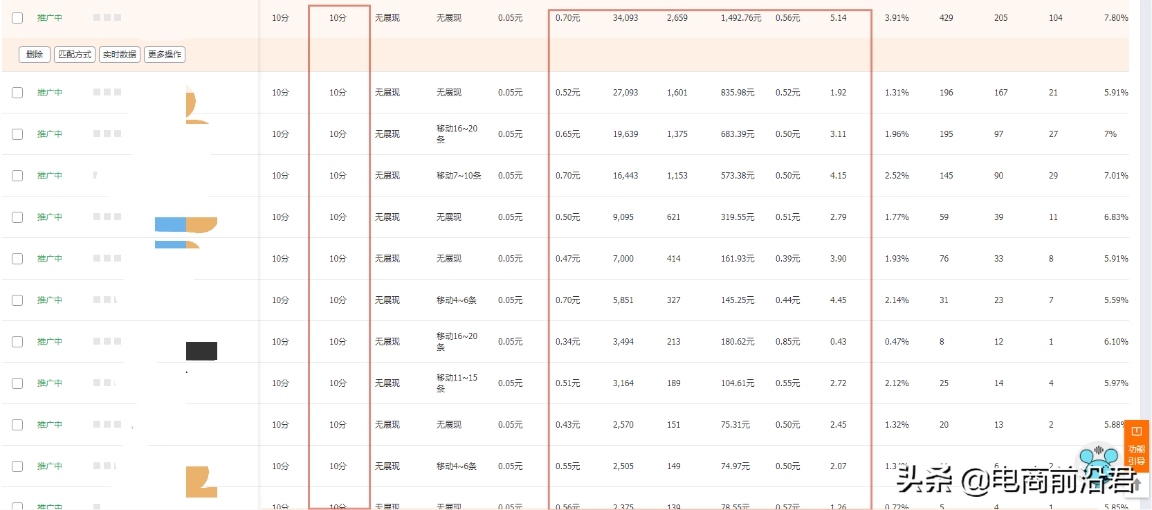 如何有效地提高淘宝直通车投产以及引流能力，学会此玩法立马见效