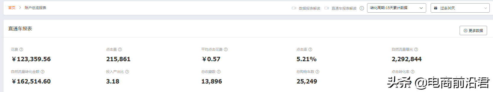 如何有效地提高淘宝直通车投产以及引流能力，学会此玩法立马见效