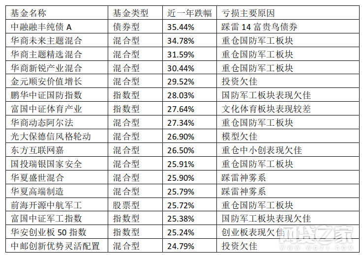 为什么买基金亏了？学会这几个策略保你稳赚不赔