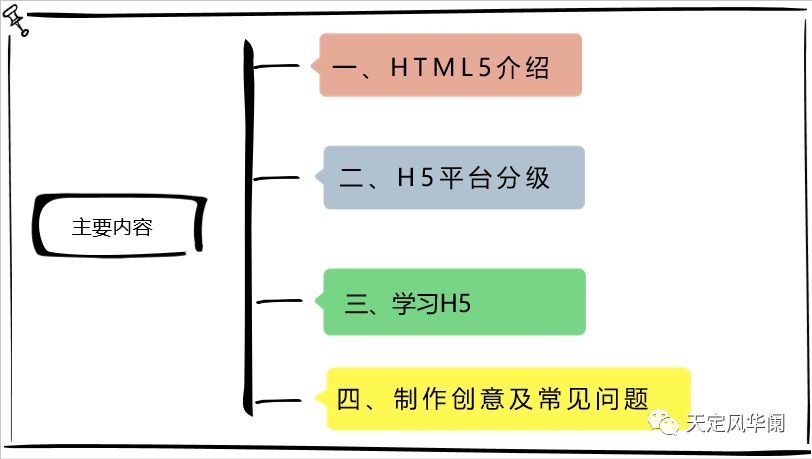 【h5传播是什么意思（带你全面了解HTML5传播）】图1